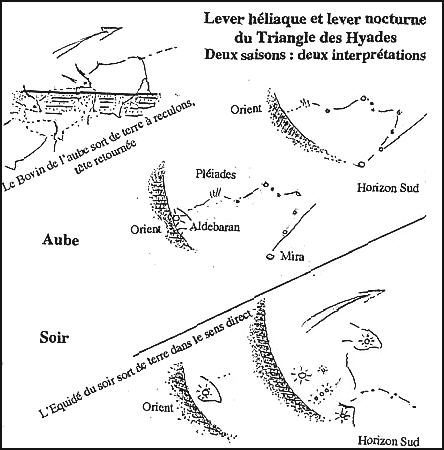 Lever héliaque